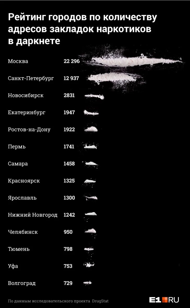 Кракен торговая kr2web in